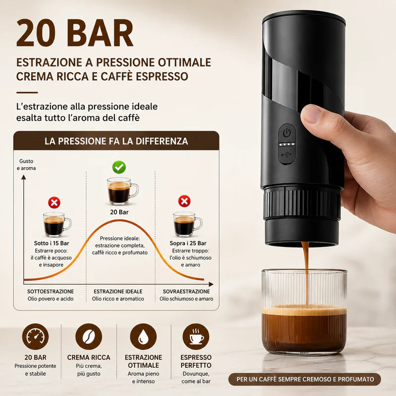 Caffè Portatile USB-C Ovunque